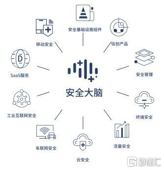 三六零財(cái)報(bào)觀察 數(shù)字安全第一股發(fā)力，政企業(yè)務(wù)成核心增長(zhǎng)引擎