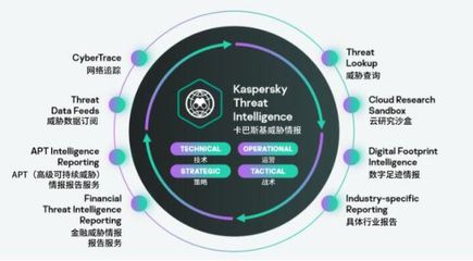 卡巴斯基受邀出席2021世界互聯(lián)網(wǎng)大會(huì)，共筑全球互聯(lián)網(wǎng)安全新防線