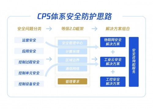 如何應(yīng)對危機頻發(fā)的工業(yè)互聯(lián)網(wǎng)安全？騰訊安全這套體系賦能護航