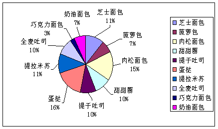 營銷策劃 驅(qū)動市場增長的系統(tǒng)性藍(lán)圖