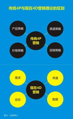 市場營銷策劃方案怎么做？這個(gè)方法將會幫到你